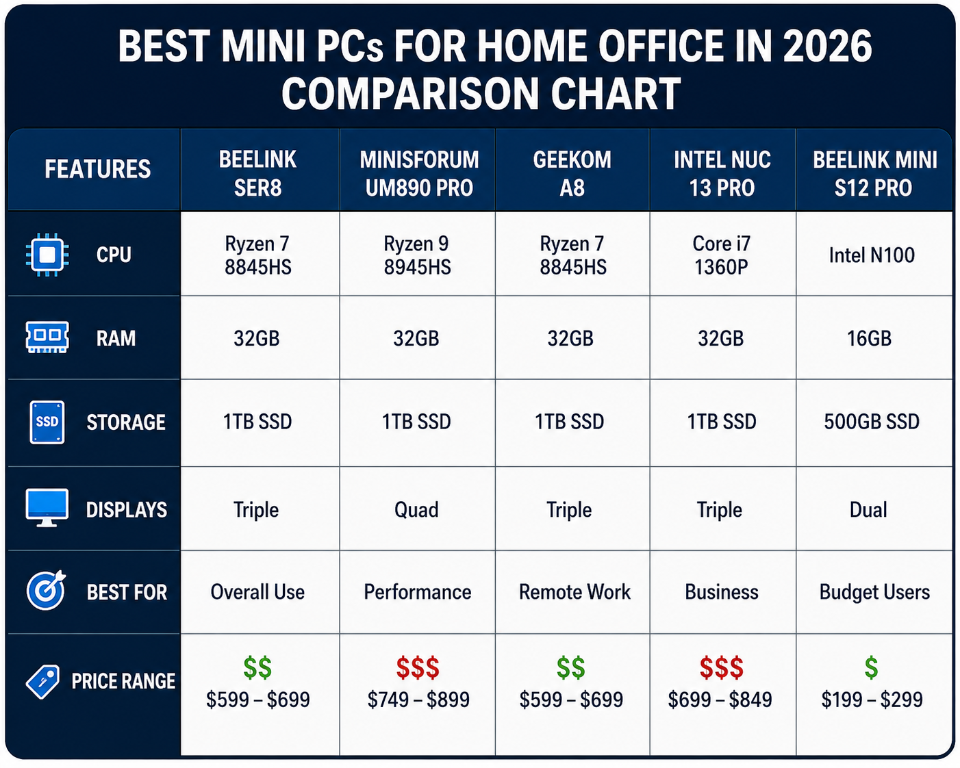 Compact Mini PC home office setup